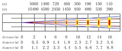 FOS PC Spot - Image 5